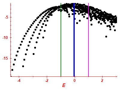 Strength function log